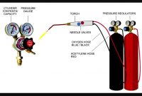 Oxy Acetylene Welding