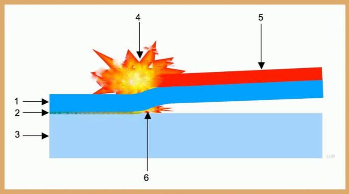 Types Of Welding Base On Explosion