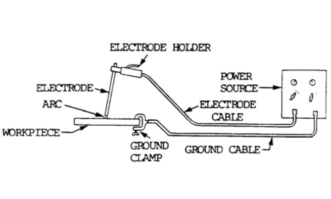 Stick Welding Machine Parts, Electrode, Parameter and Tips arc welding diagram 