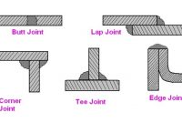 types of welding joints