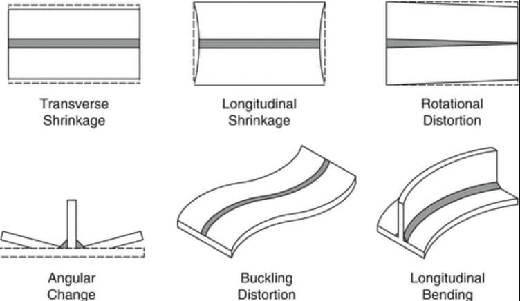 Distortion Welding Defects