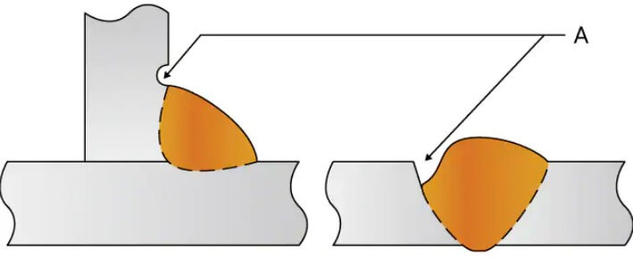 Undercut Welding Defects